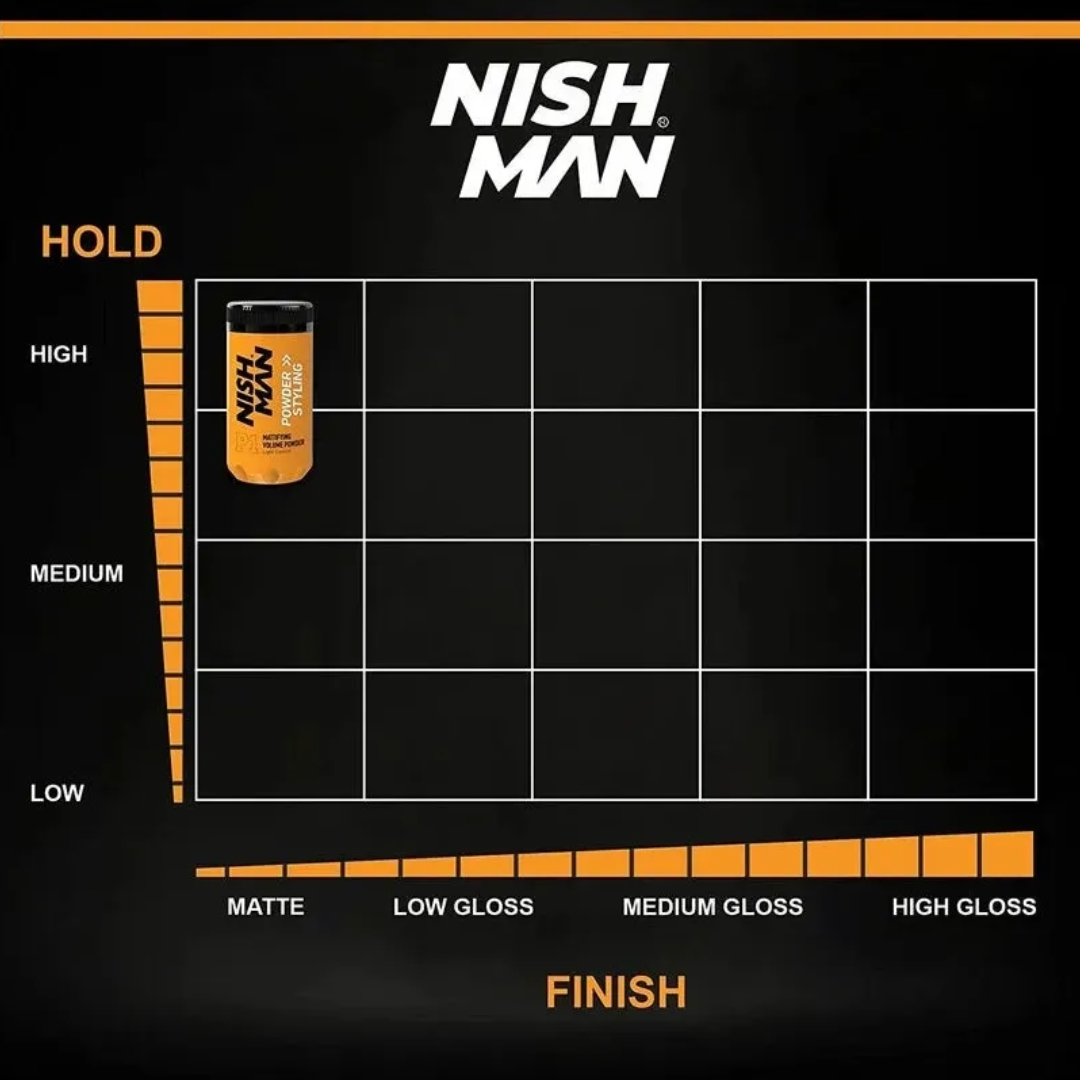 Nish Man P1 Styling Puder LIGHT CONTROL - 20g - 12er Pack